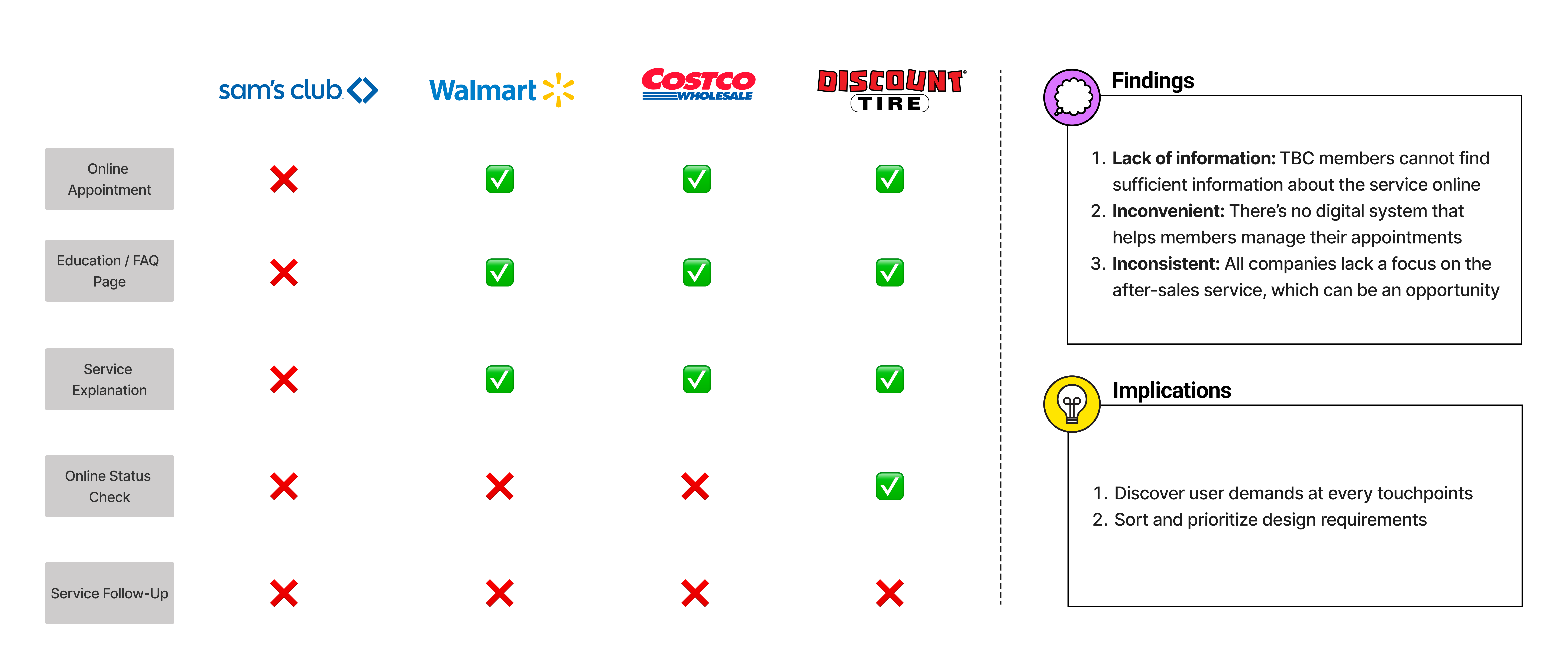 competitor analysis